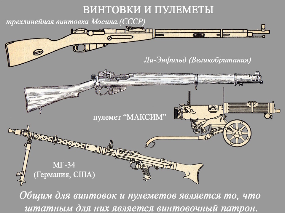 Кожух пулемета максим чертеж