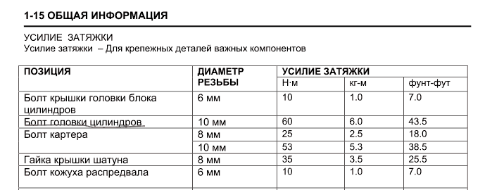 Моменты затяжки ваз 2109