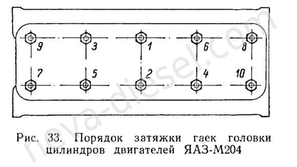 Схема протяжки гбц ваз 21 10