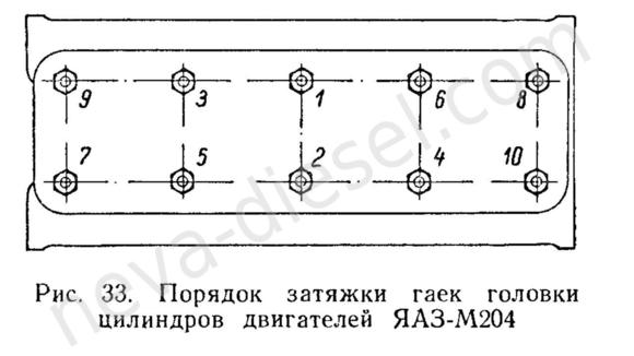 Затяжка головки ваз 2106